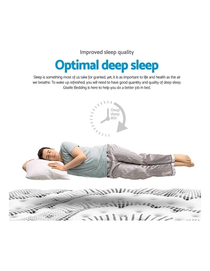 King Size Euro Foam Mattress 5 King Size Euro Foam Mattress - Image 3