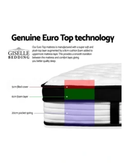 Queen Size 31Cm Thick Foam Mattress -Home Bedding Shop 795828970 3 720x928