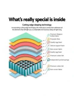 Queen Size 31Cm Thick Foam Mattress -Home Bedding Shop 795828970 4 720x928