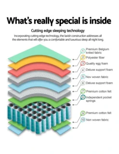 Queen Size 27Cm Thick Foam Mattress 10 Queen Size 27Cm Thick Foam Mattress -Home Bedding Shop 795829420 3 720x928