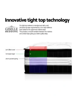 Queen Size Euro Spring Foam Mattress -Home Bedding Shop 795831130 3 720x928