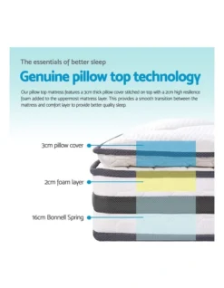 King Size Pillow Top Foam Mattress -Home Bedding Shop 795834280 6 720x928