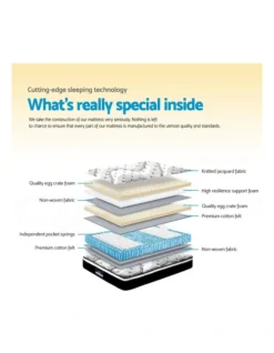 Queen Size Euro Foam Mattress -Home Bedding Shop 795834550 6 720x928