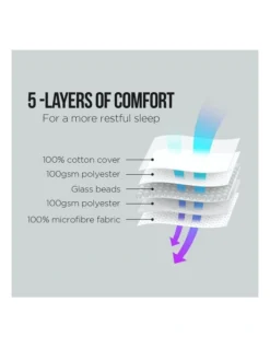 Heavy Weighted Blanket 7kg In Grey -Home Bedding Shop 840049300 6 1 720x928