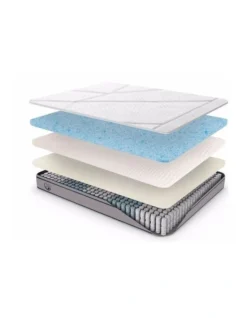 Mattress 5 Zone Pocket Spring EuroTop Medium Firm -Home Bedding Shop 858080890 2 1 720x928