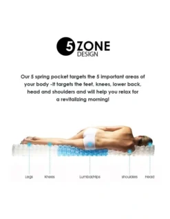 Mattress 5 Zone Pocket Spring EuroTop Medium Firm -Home Bedding Shop 858080890 7 1 720x928