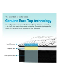 Euro Foam Mattress Single -Home Bedding Shop 887808700 4 720x928