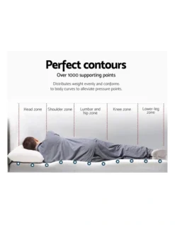 Queen Memory Foam Topper 5cm In Blue -Home Bedding Shop 965872810 4 720x928